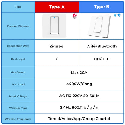 Smart Wifi Zigbee Water Heater Boiler Switch