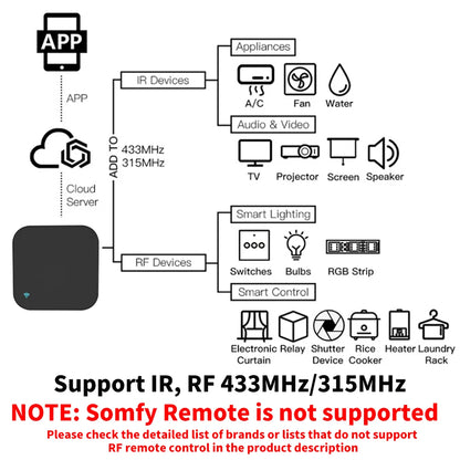 Smart RF IR Remote Control for Air Conditioner