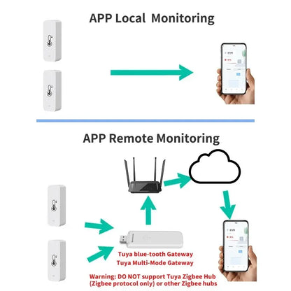 Smart Wireless Temperature Humidity Sensor