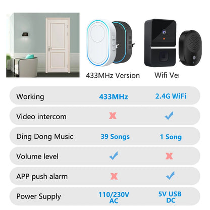 Intelligent Wireless Doorbell